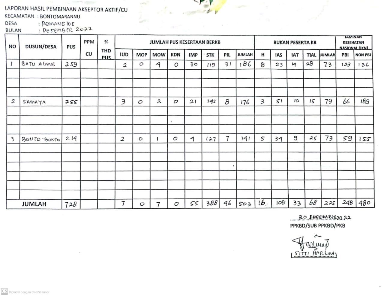 Laporan Hasil Pembinaan